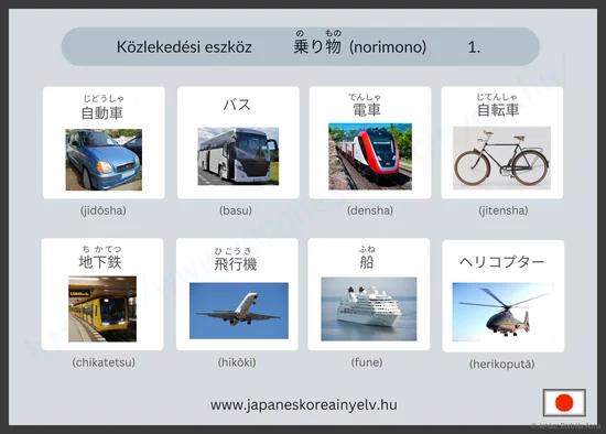 Közlekedési eszközök 1