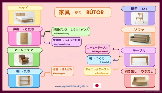 Butorok