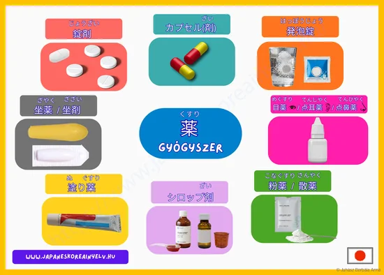 Gyogyszerek