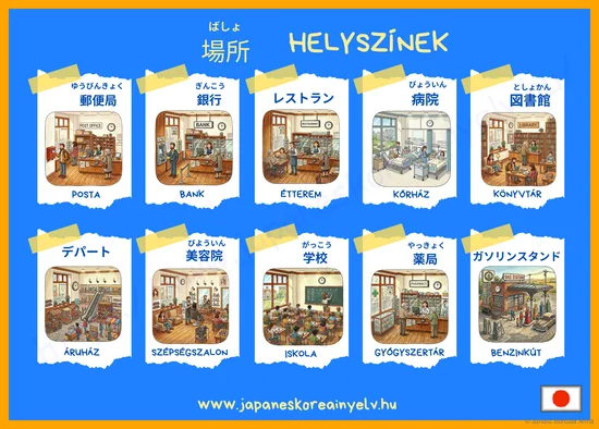 Helyszinek