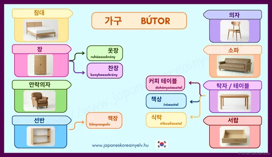 Butorok
